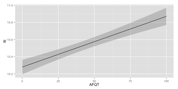 plot of chunk unnamed-chunk-16