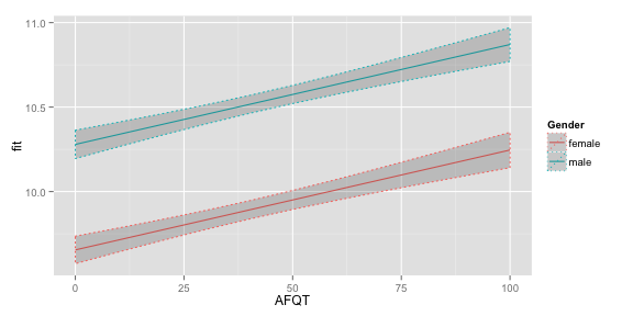 plot of chunk unnamed-chunk-17